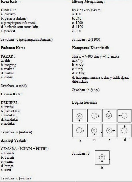 Contoh Soal Tpa