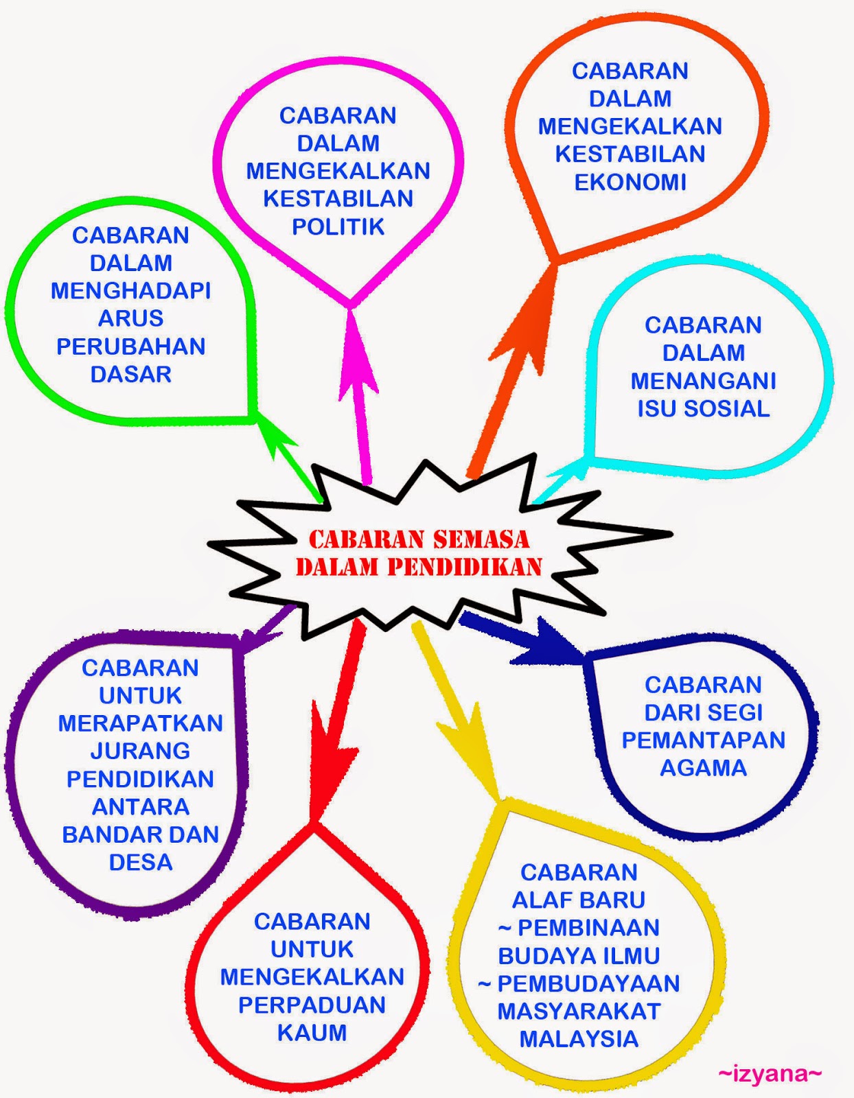 cabaran mengekalkan perpaduan kaum