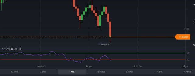 PATRON DE TRADING: RSI INDICADOR PRECISO