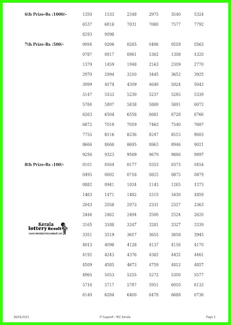 Kerala Lottery Result 16.01.2021 Out, Karunya KR-482 Winners List Today