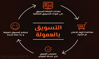 تعرف علي التسويق بالعمولة وكيفية الربح من التسويق بالعمولة  Affiliate marketing