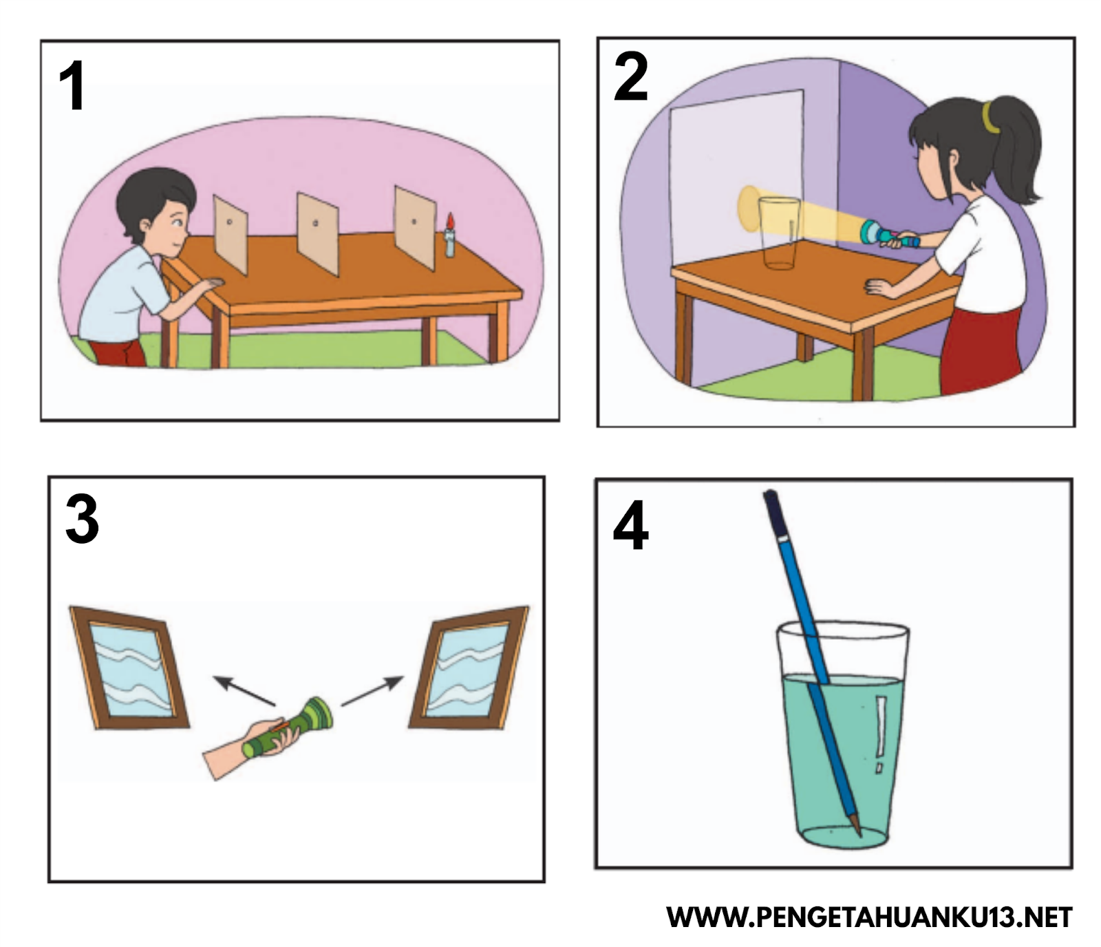 Pengertian dan Sifat Sifat Cahaya beserta Praktikum 