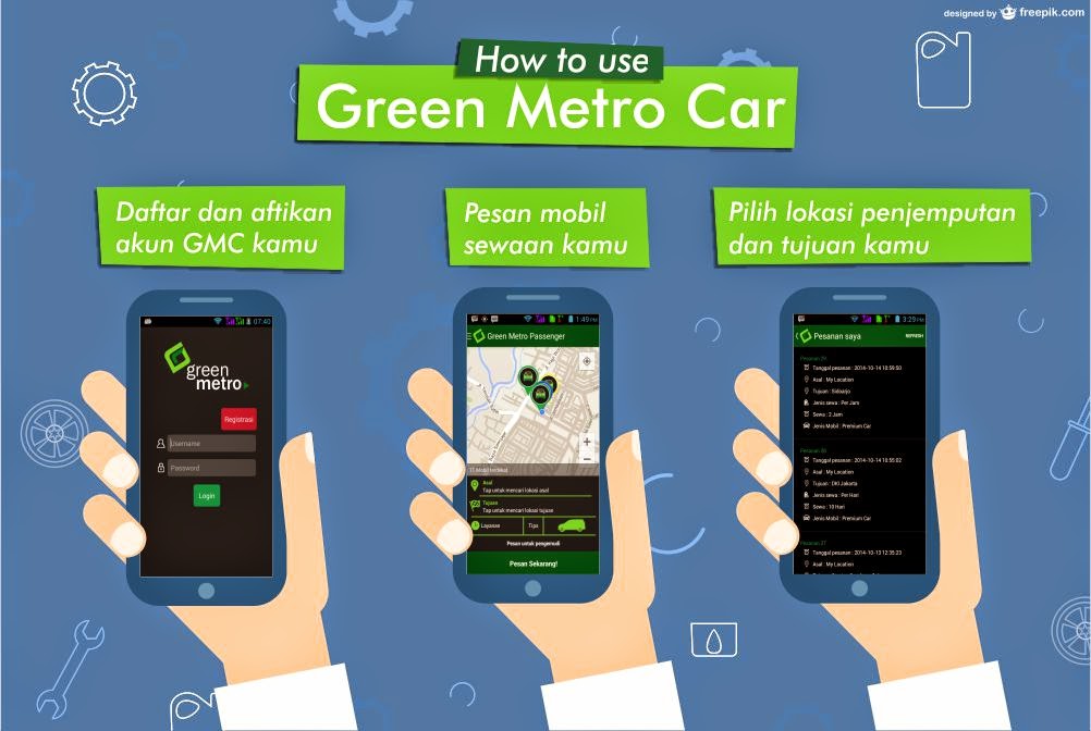 Aplikasi Green Metro Car Sewa Mobil  Lebih  Mudah dan Cepat  