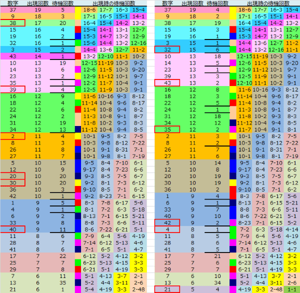 ロト予想 ロト765 Loto765 結果