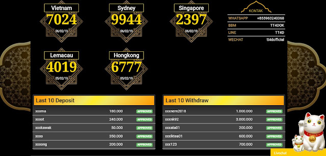 Jackpot Kemenangan TT4D