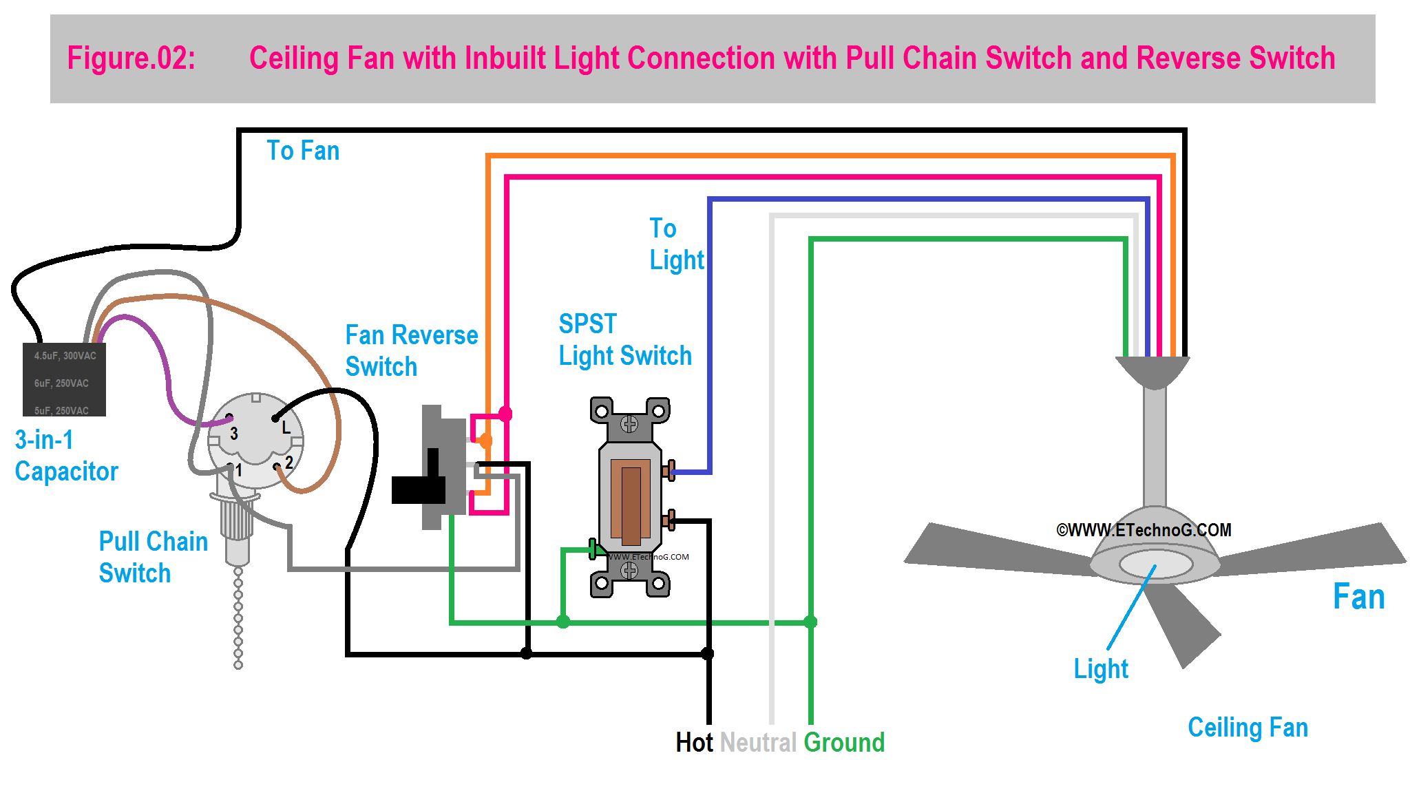 Ceiling Fan with Inbuilt Light Connection with Pull Chain Switch and Reverse Switch
