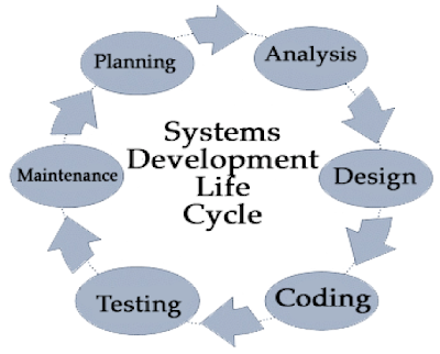 sdlc-software-testing-lifecycle