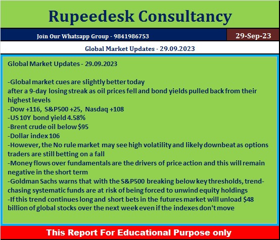 Global Market Updates - 29.09.2023