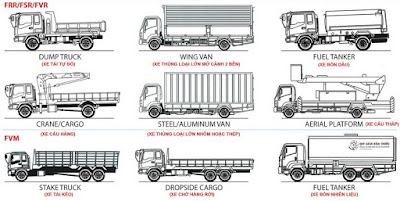 cac loai xe tai isuzu dong f-series