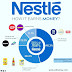 How Nestle Earns Its Money 