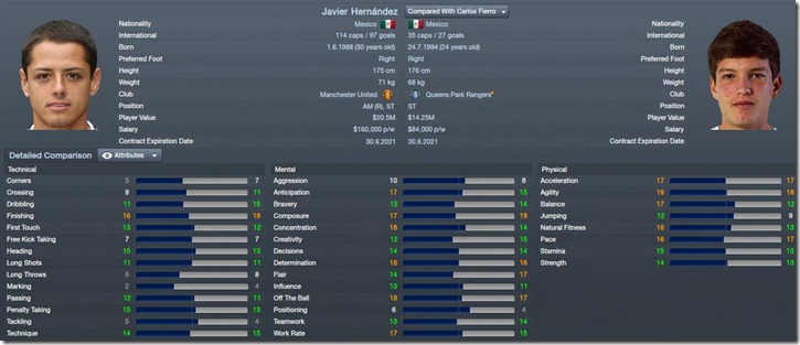 Fierro vs Hernandez