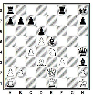 Posición de la partida de ajedrez Donner - Gligoric (Holanda, 1968)