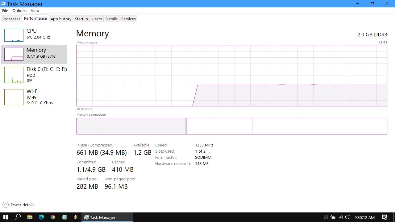 konsumsi ram 400mb