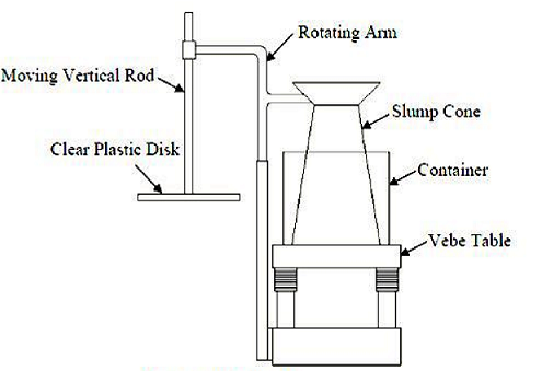 Vee Bee Test of Concrete, Vee Bee Consistometer Test