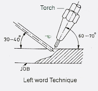 GAS WELDING TECHNIQUE