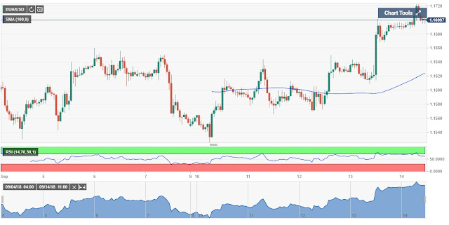 LIVE FOREX CHARTS