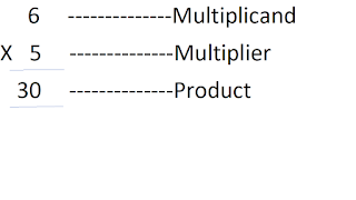 multiplication tables, multiplication, multiplication for kids, multiplication for grade 2 students