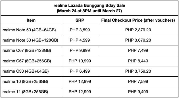 realme Lazada Bonggang Bday Sale