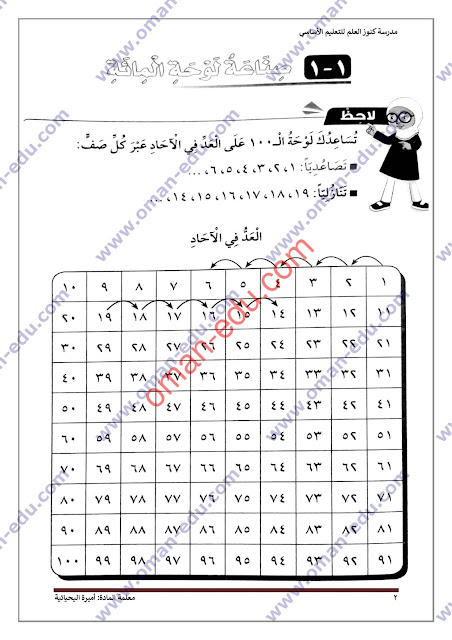 شرح صناعة لوحة المائة - رياضيات الصف الثاني 