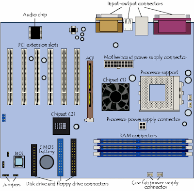 main board layout