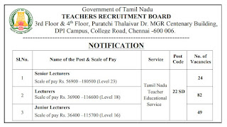 TN TRB Recruitment 2022 155 Lecturers Posts