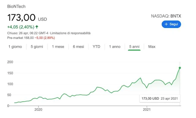 Azioni BioNTech BNTX