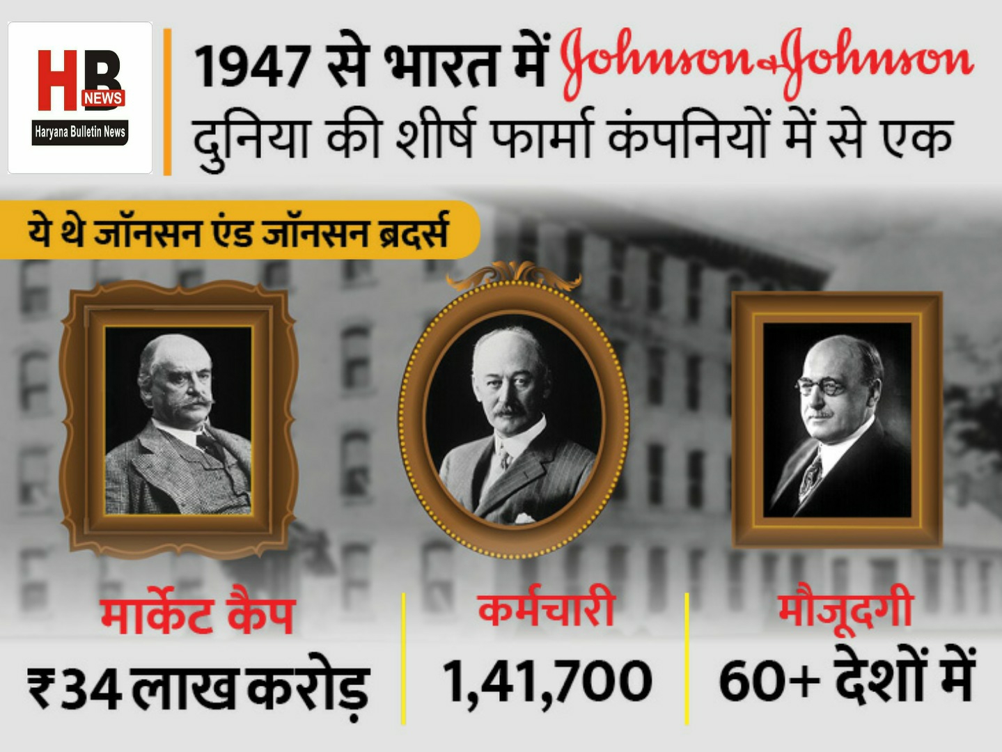 Mega EmpireJohnson & Johnson 136 years old company: started with 8 women, now women have done 38 thousand cases against the company