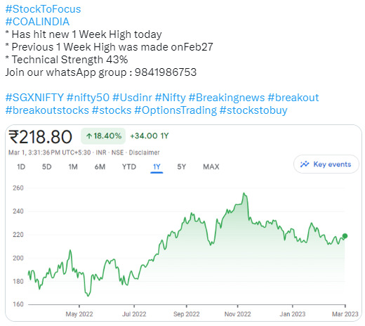 Stock to Focus COALINDIA - 01.03.2023