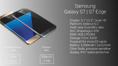 Samsung galaxy s7 specs