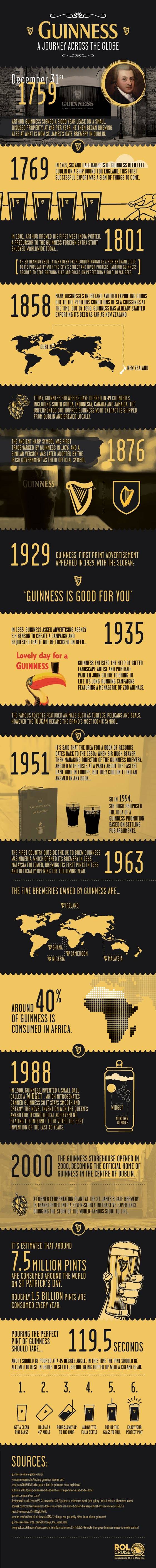Guinness A Journey Across The Globe #infographic #Guinness #Journey #Globe Journey