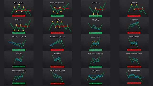 Unlock the Secrets of Forex Chart Patterns