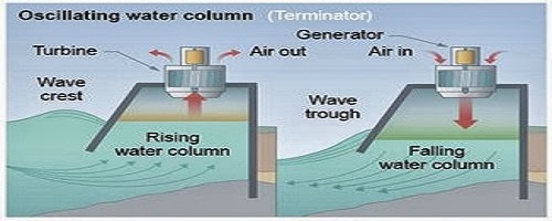  Pembangkit  Listrik Tenaga  Gelombang Laut  EZKHEL ENERGY