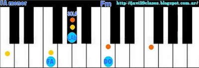 acorde piano chord