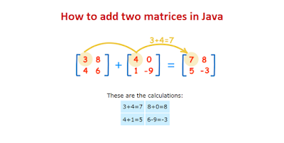  This is the minute programme inward the serial of matrices related programming exercises inward Jav How to Add together with Subtract Two Matrices inward Java