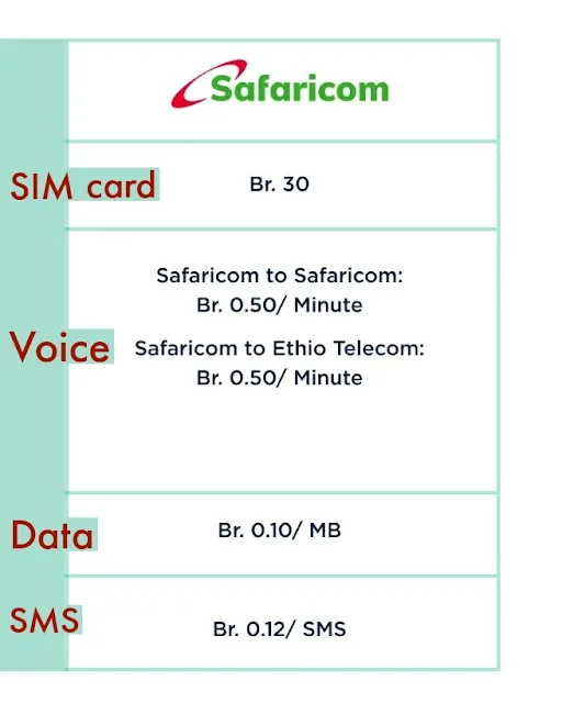 Safaricom Ethiopia Price List