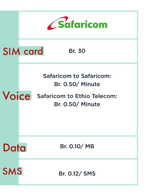 Safaricom Ethiopia Price List