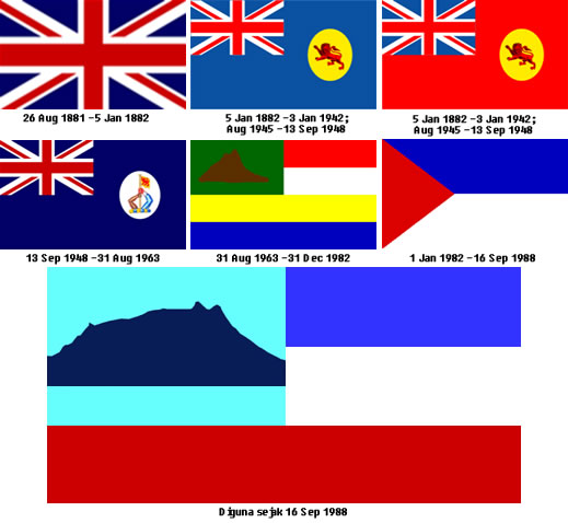 Sabah Negeri Di Bawah Bayu Sejarah Bendera Negeri Sabah