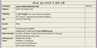 Lava International Ltd - 10th, 12th, and ITI Jobs/Apprentice Campus Placement Drive at Government ITI, Farrukhabad, Uttar Pradesh