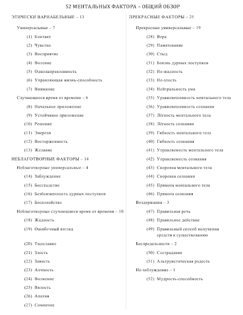 52 ментальных фактора (четасика) в Абхидхамме
