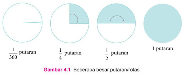 Ukuran sudut
