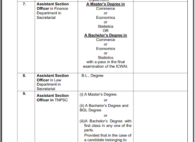 Educational Qualifications for TNPSC Group II Services