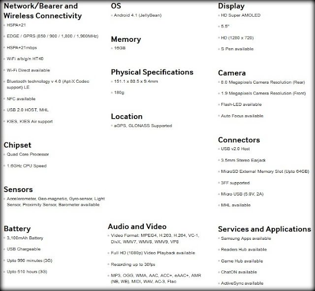 Technical specifications for the Samsung Galaxy Note 2 (http://www.samsung.com/my/consumer/mobile-devices/galaxy-note/galaxy-note/GT-N7100RWDXME-spec)