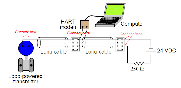 How HART Communication Protocol is applied in industrial Control