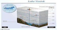 Lake Vostok