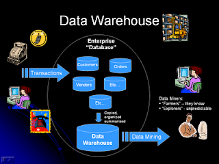 data warehousing and data mining lecture notes ~ All For You