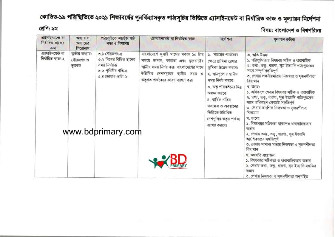 ৯ম শ্রেণির বাংলাদেশ ও বিশ্বপরিচয় অ্যাসাইনমেন্ট ৫ম সপ্তাহ ২০২১