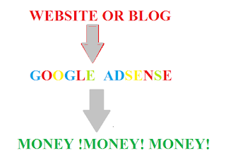 earn money from google adsense 