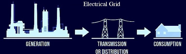 Electrical grid