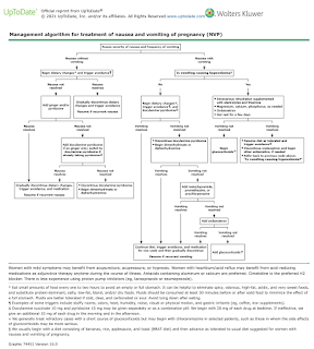 Management Algorithm for Treatment of Nausea and Vomiting of Pregnancy