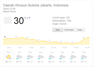 fitur pencarian tersembunyi google